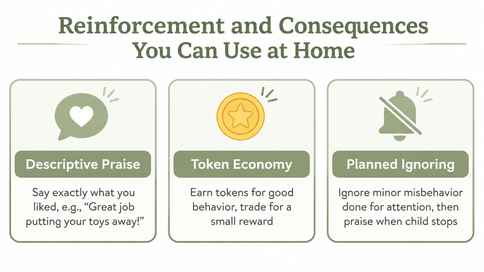 An infographic titled Reinforcement and Consequences You Can Use at Home featuring icons for Descriptive Praise, Token Economy, and Planned Ignoring.