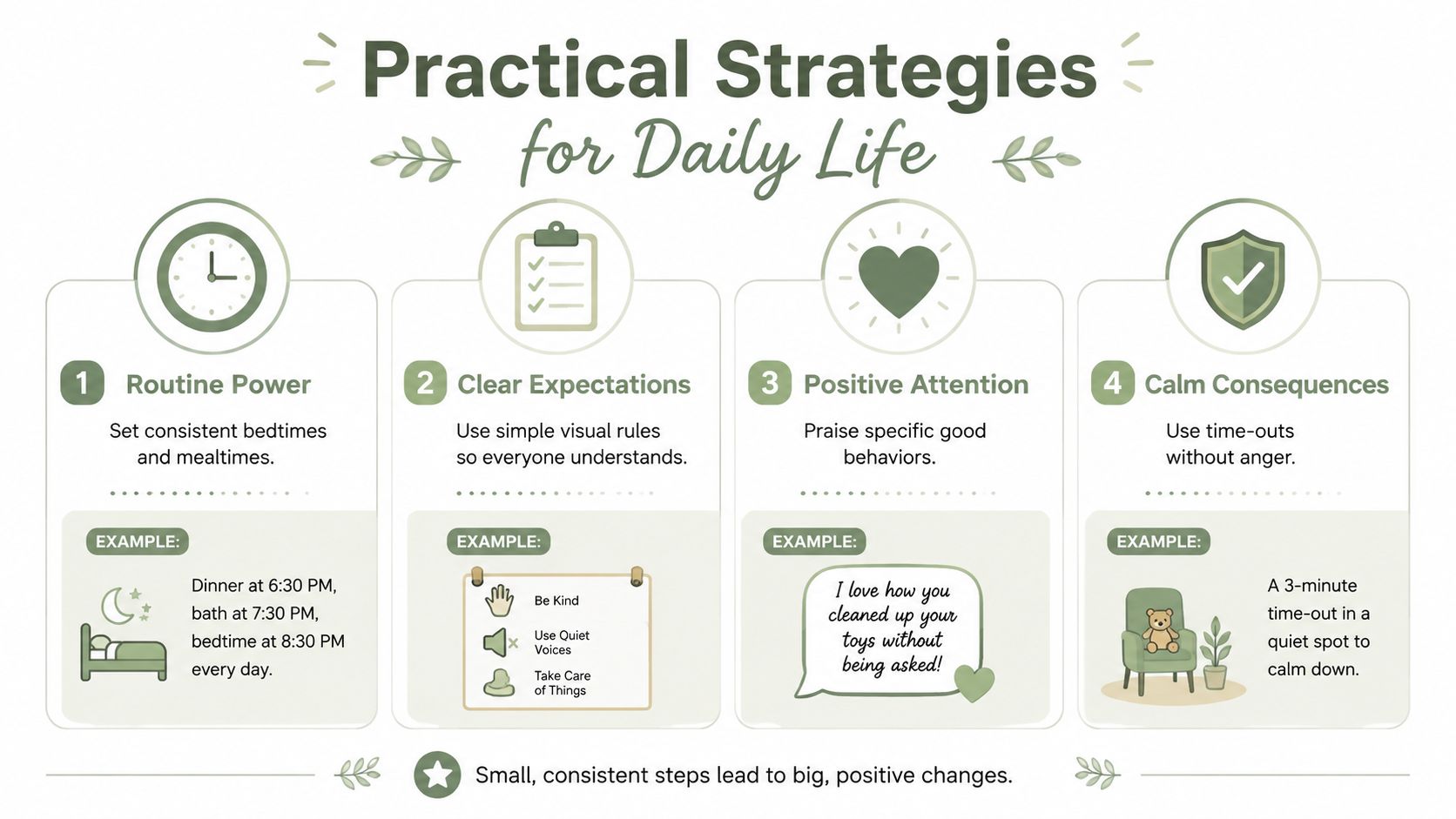 An infographic titled Practical Strategies for Daily Life showing four numbered parenting tips for children.