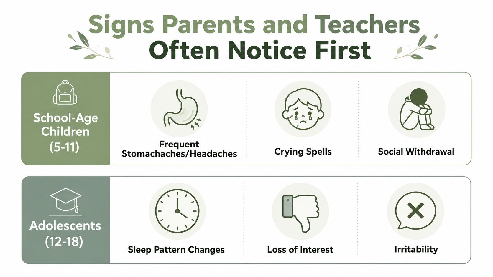 An infographic detailing early signs of distress and potential mental health issues in school-age children and adolescents.