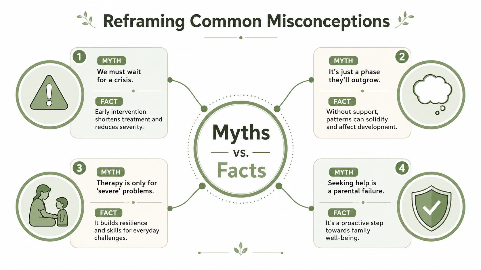An infographic titled Reframing Common Misconceptions highlighting myths and facts about seeking therapy for children.