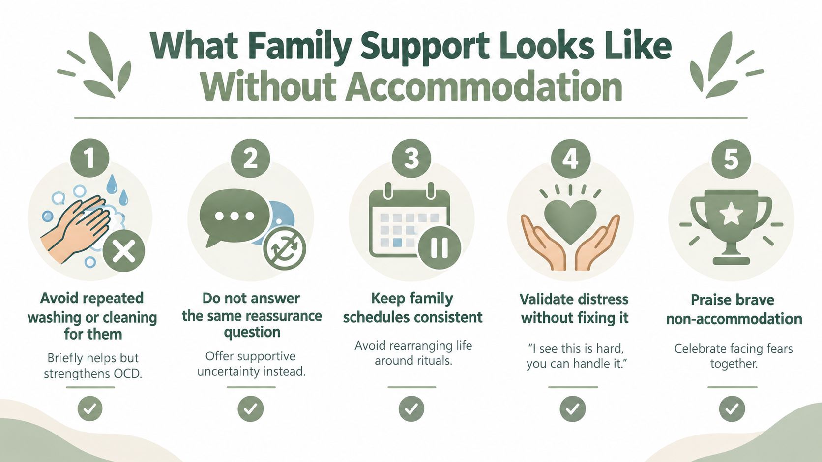 An infographic showing five steps for families to provide support without accommodating OCD behaviors.