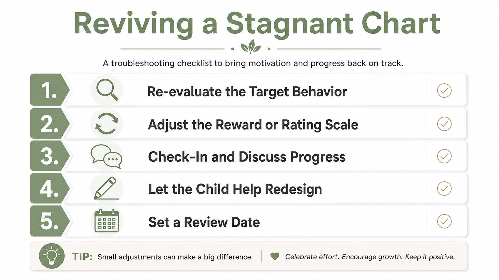 A checklist titled Reviving a Stagnant Chart showing five steps to improve a child's behavior chart system.