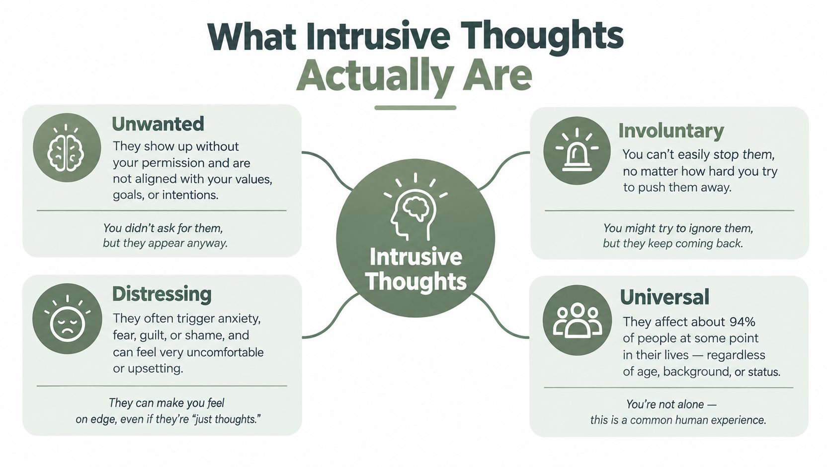 An infographic explaining that intrusive thoughts are unwanted, involuntary, distressing, and a universal human experience.