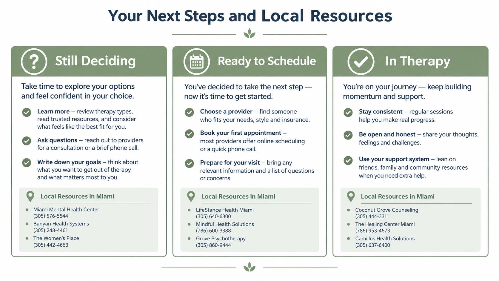 An infographic titled Your Next Steps and Local Resources providing mental health guidance for Miami residents.