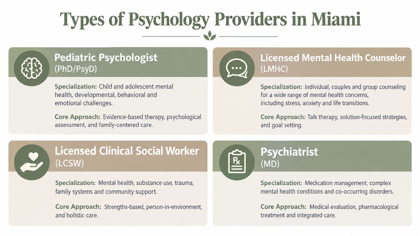 An infographic detailing the various types of psychology providers in Miami, including specialists and their clinical approaches.