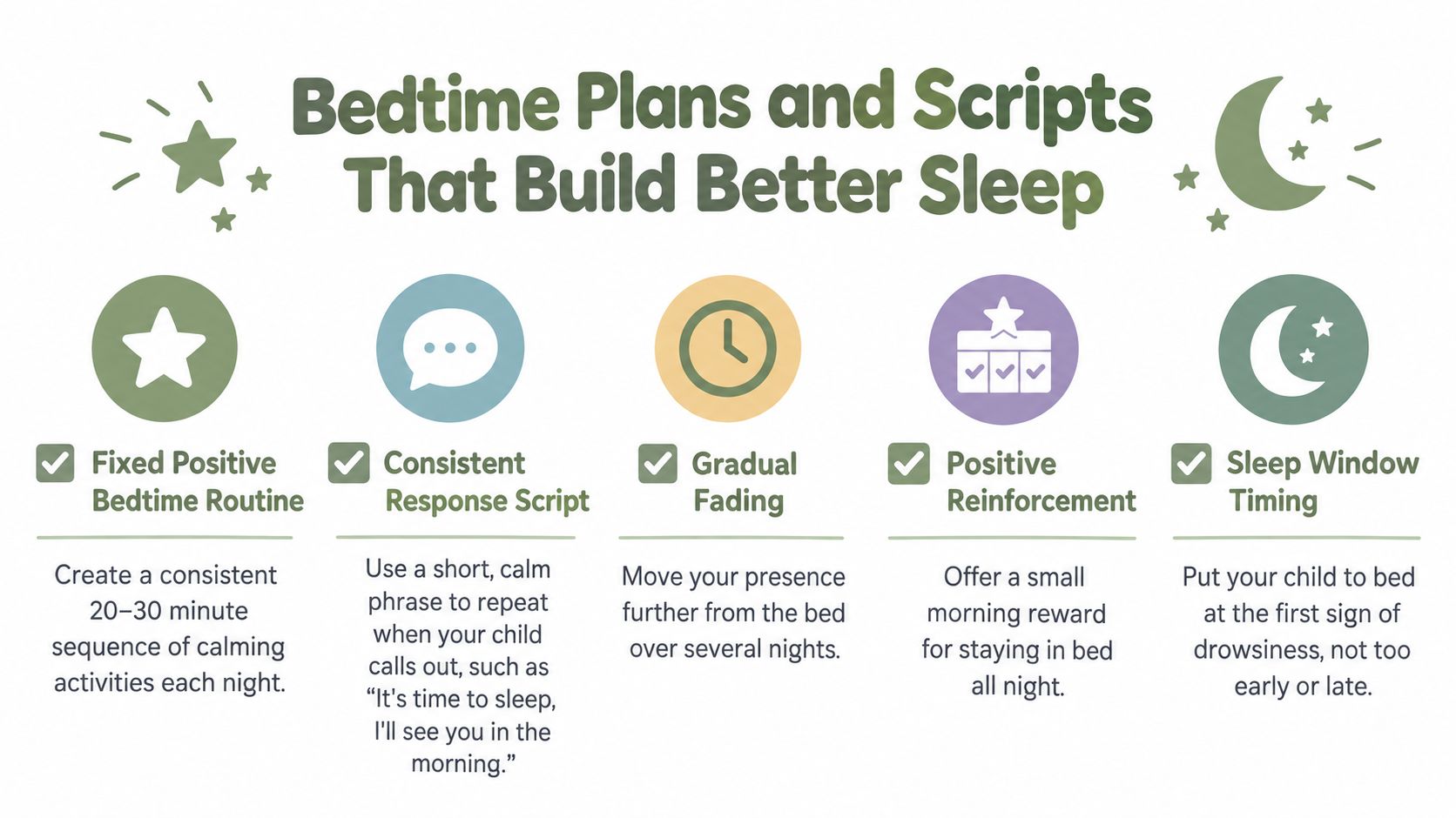A guide listing five strategies to help children build better sleep habits through bedtime plans and scripts.