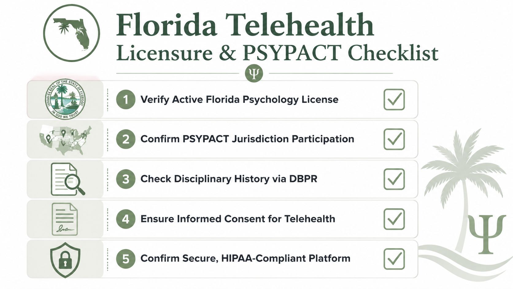 A checklist for Florida psychologists detailing requirements for providing legal and compliant telehealth services to patients.