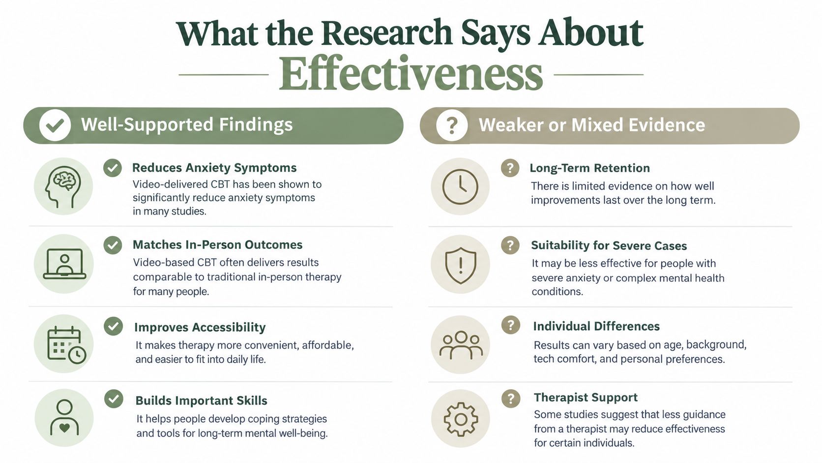An infographic comparing the benefits and potential limitations of video-delivered CBT therapy effectiveness for mental health.