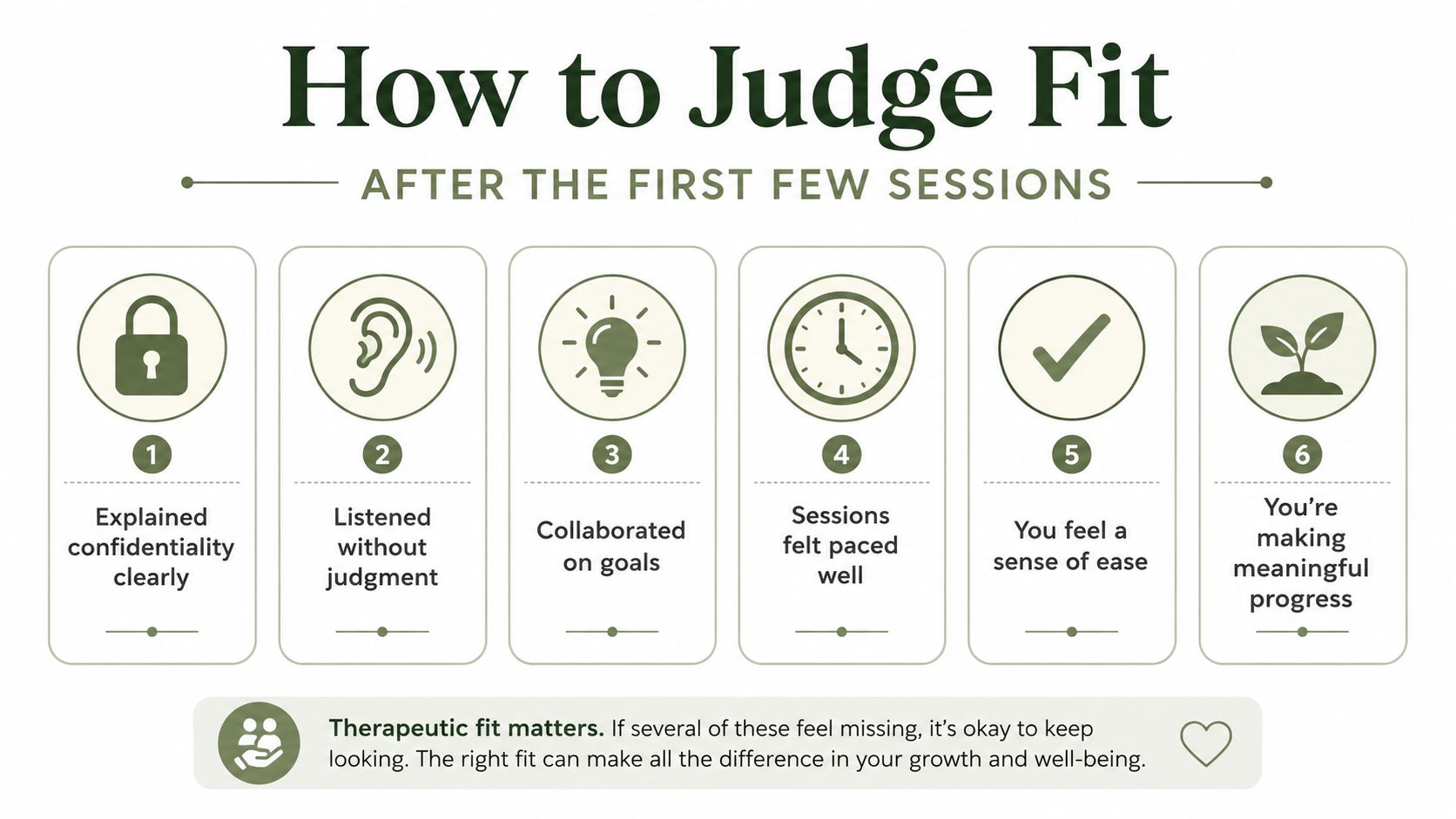 An infographic titled How to Judge Fit, detailing six key signs of a good therapeutic relationship.