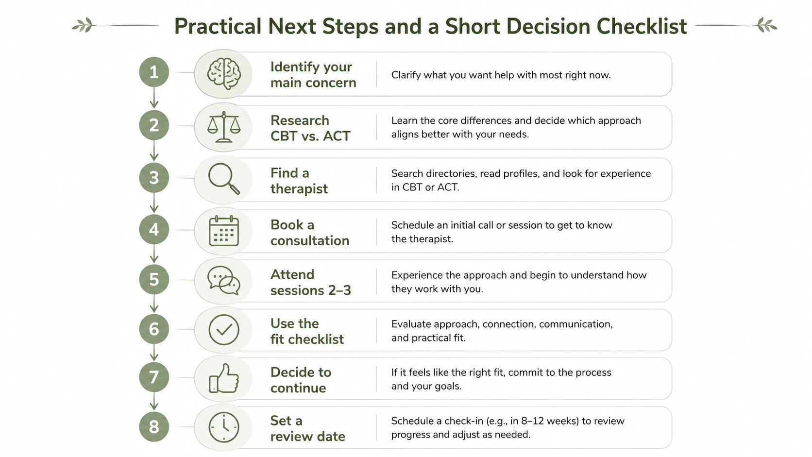 A step-by-step checklist for navigating therapy, from identifying concerns to setting a review date with a therapist.